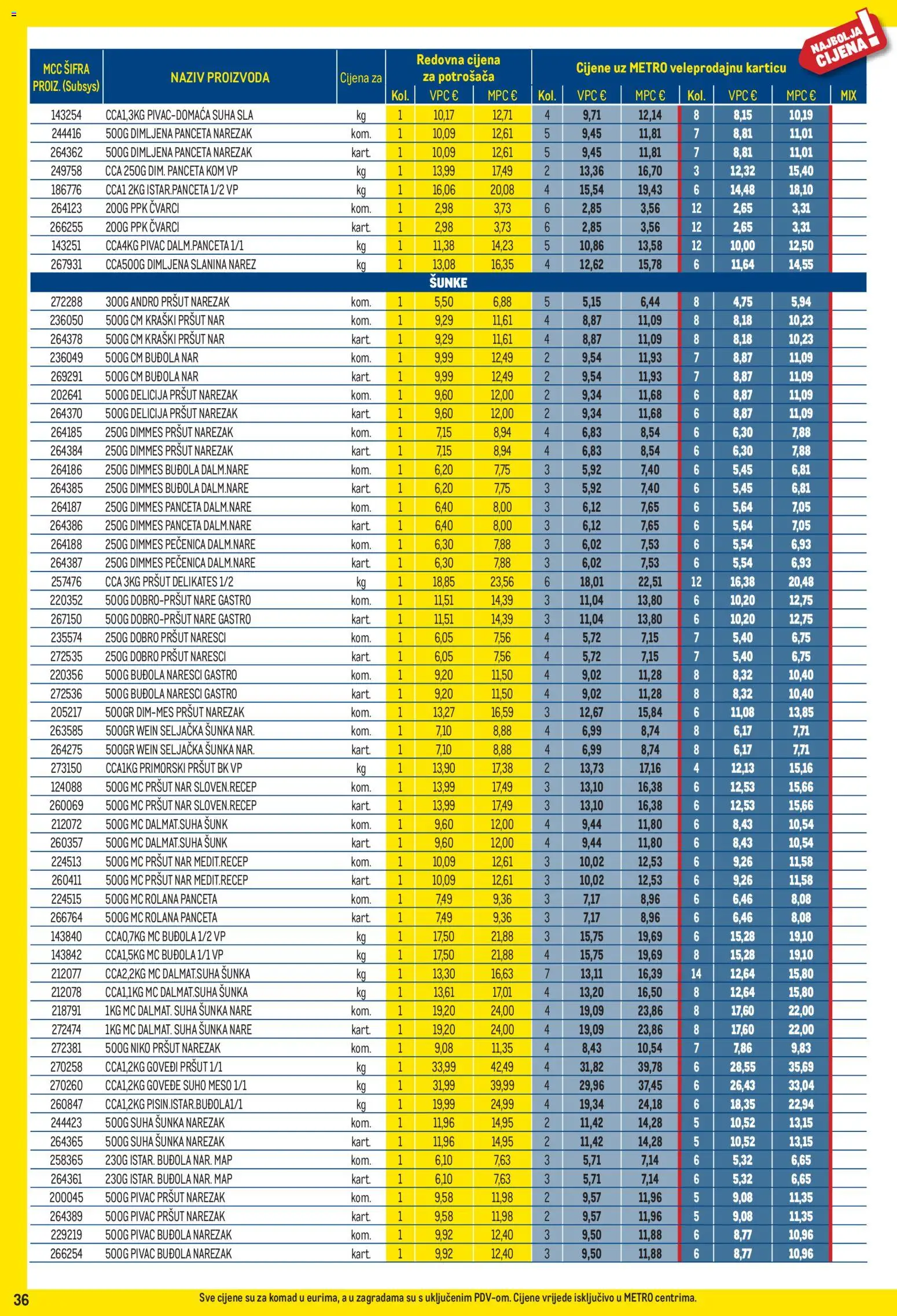 Metro katalog | vrijedi od 03.08.2026 | Stranica: 36 | Proizvodi: Šunka, Narezak, Buđola, Slanina