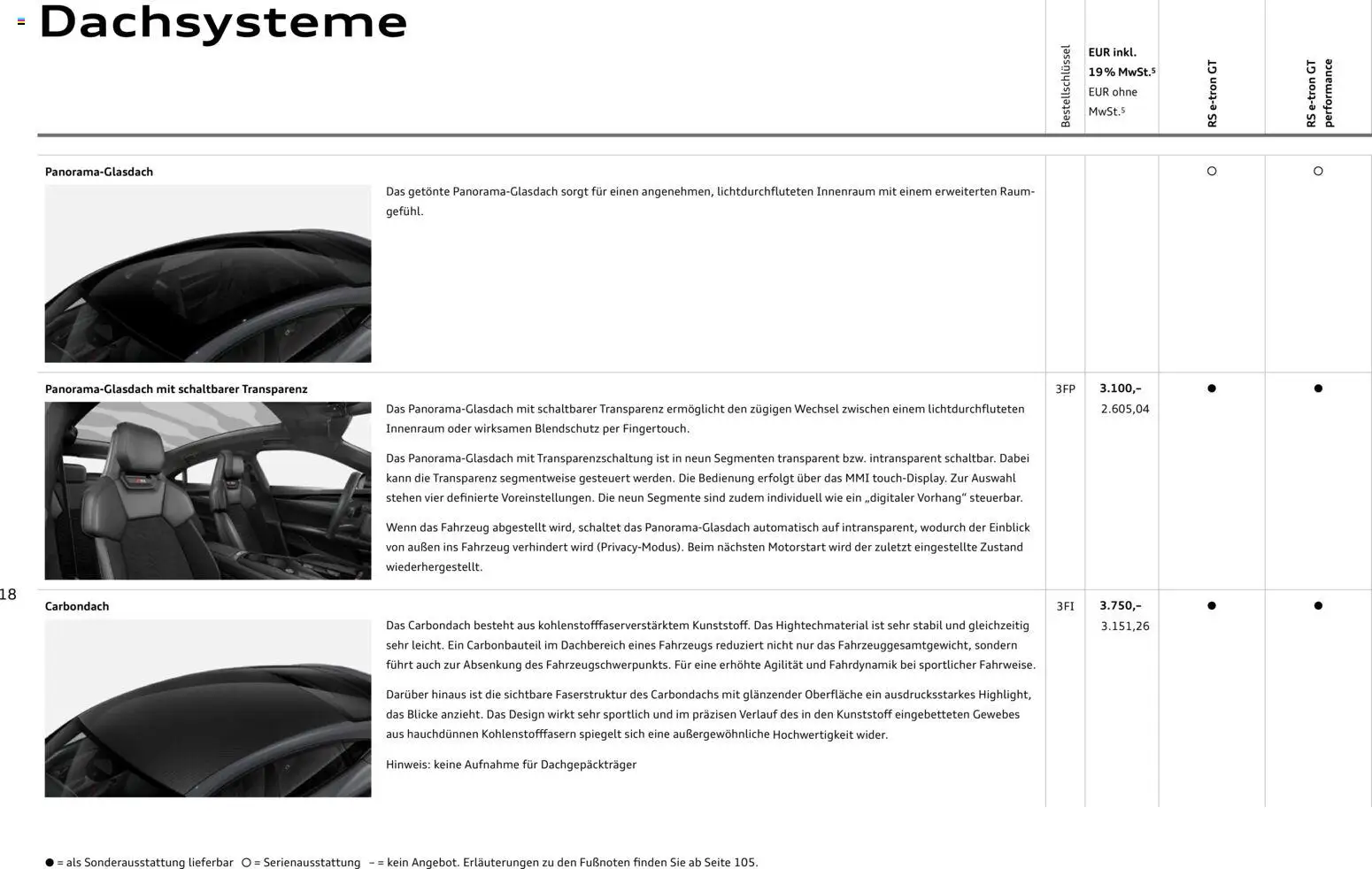 Audi  RS e-tron GT / RS e-tron GT performance – gültig ab 28.10.2025 | Seite: 18 | Produkte: Vorhang