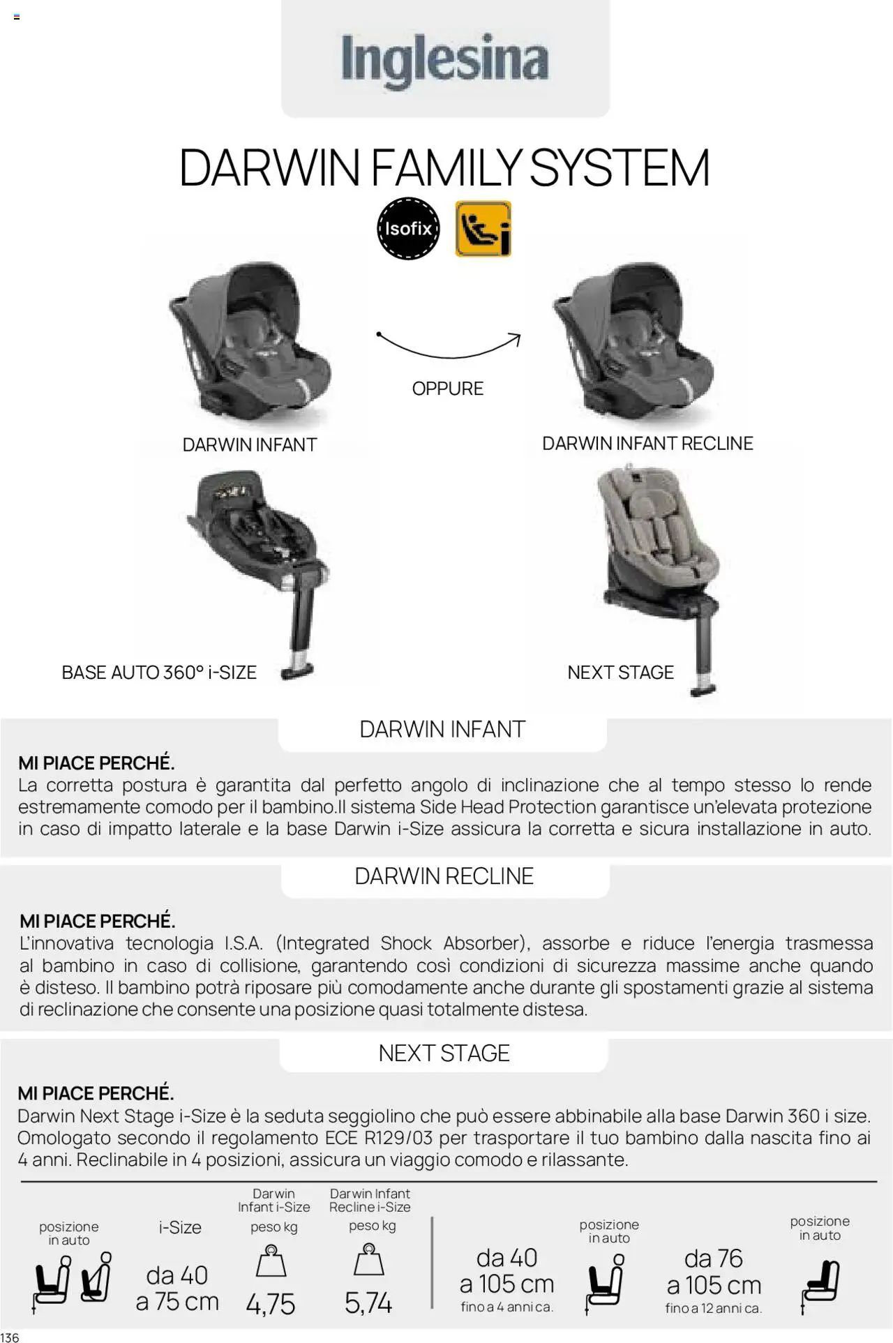 Volantino Prenatal del 01.01.2025 | Pagina: 15 | Prodotti: Seggiolino