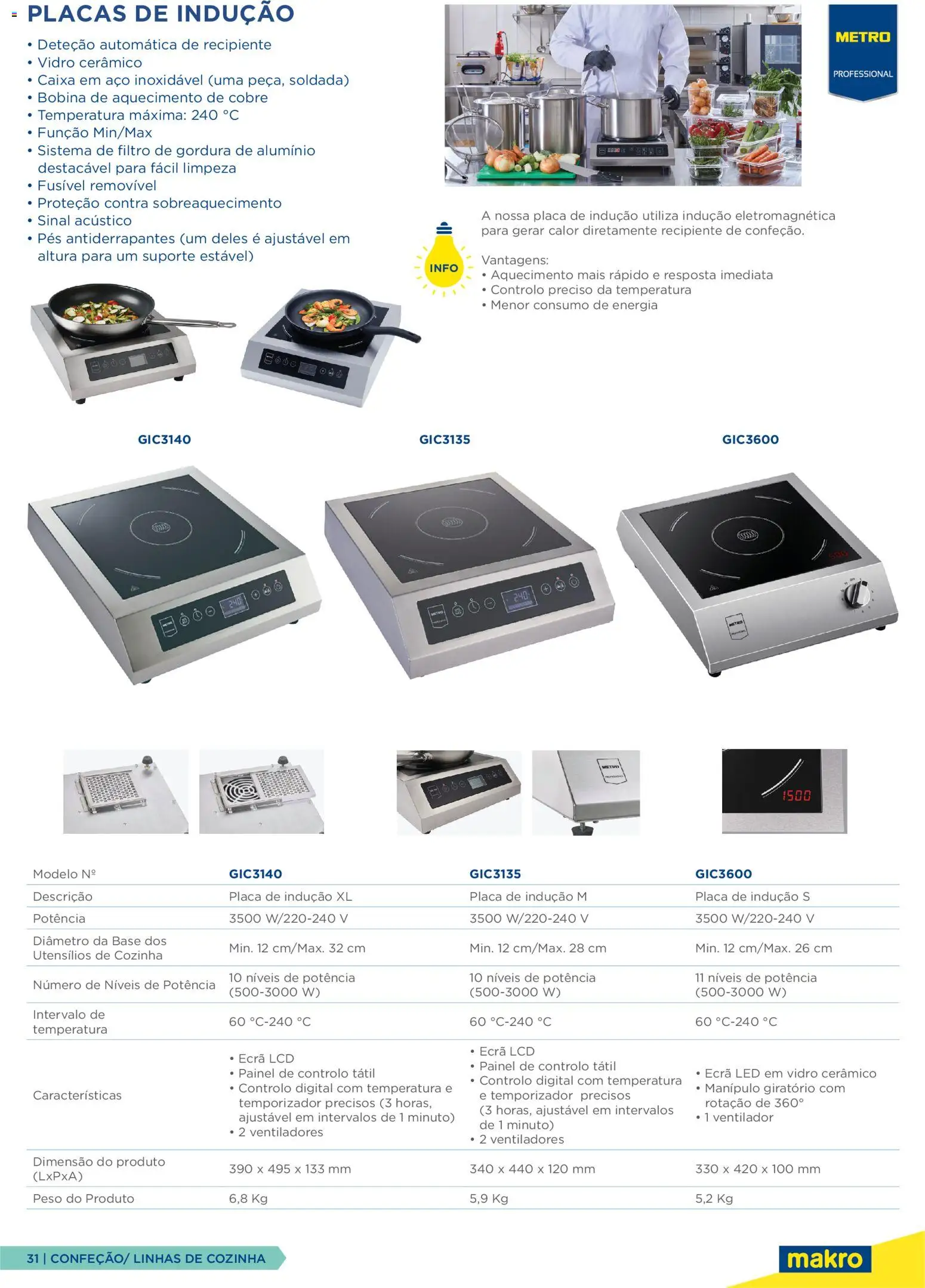 Makro Equipamento Profissional de Cozinha e Catering │ válido de 09.06.2026 | Página: 31 | Produtos: Ventilador, Base, Caixa