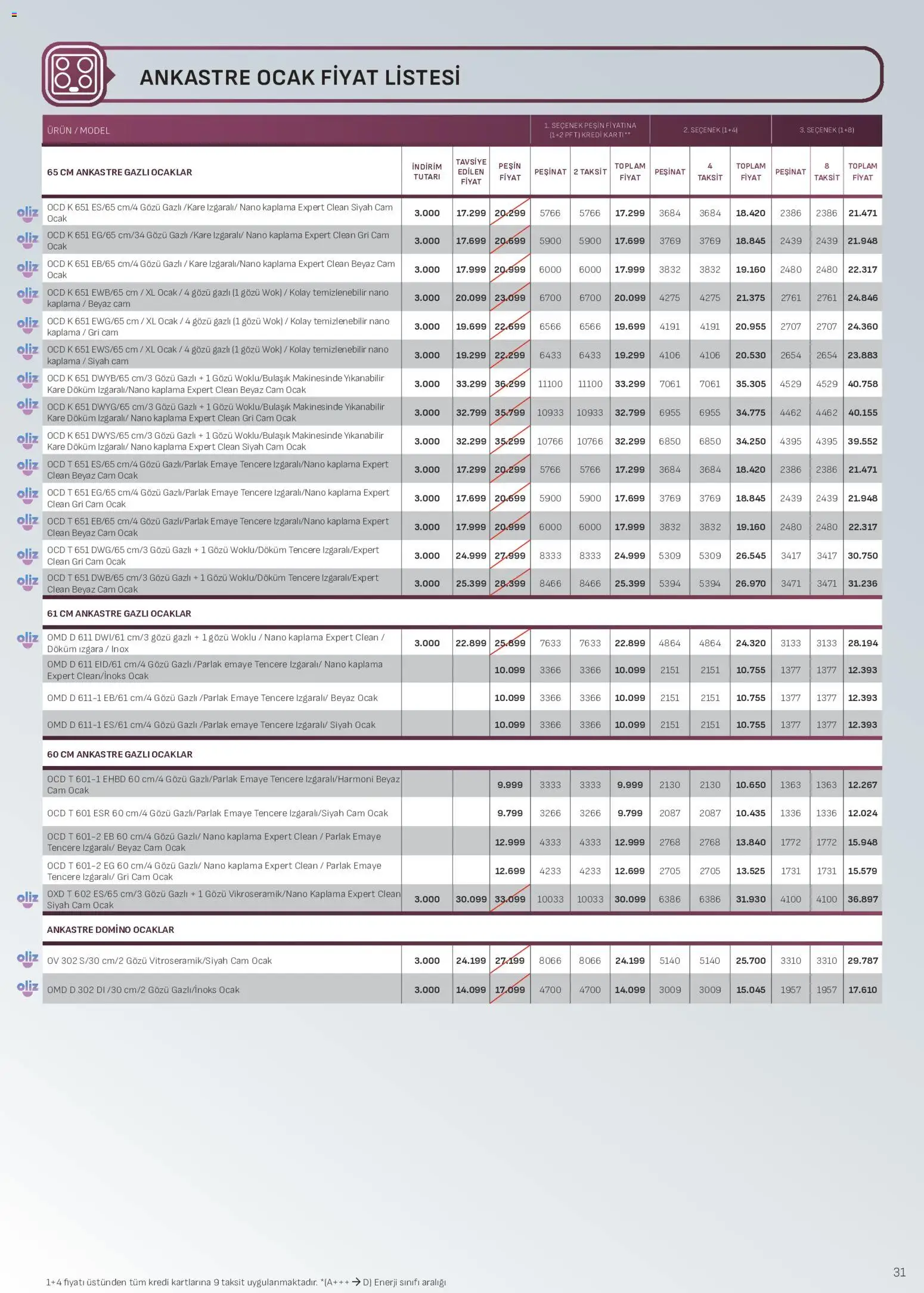 Arçelik - Ankastre Kataloğu - 16 Ekim 2026 tarihinden itibaren geçerlidir | Sayfa: 31 | Ürünler: Ocak, Izgara
