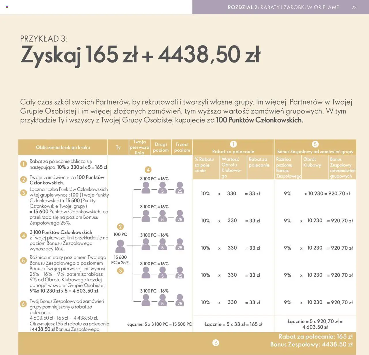 Oriflame Katalog - Strefa Korzyści Premium od 23.01.2024 | Strona: 23 | Produkty: PC