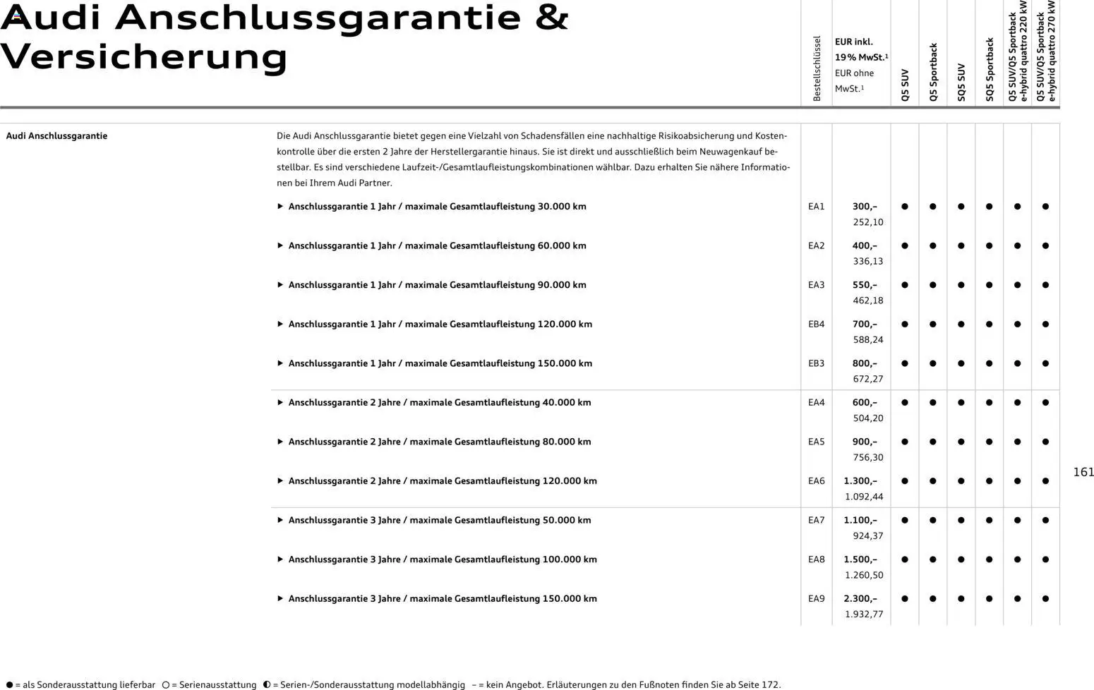 Audi Q5 – gültig ab 01.10.2026 | Seite: 161