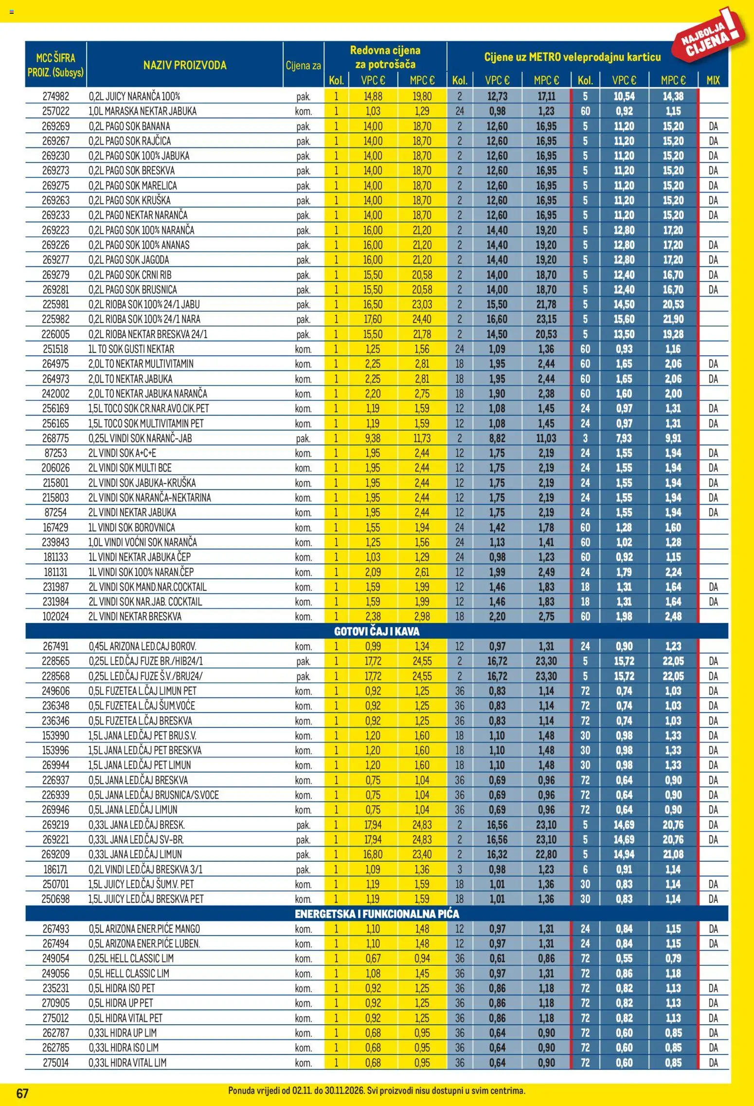 Metro katalog | vrijedi od 02.11.2026 | Stranica: 67 | Proizvodi: Nektar, Limun, Voćni sok, Multivitamin