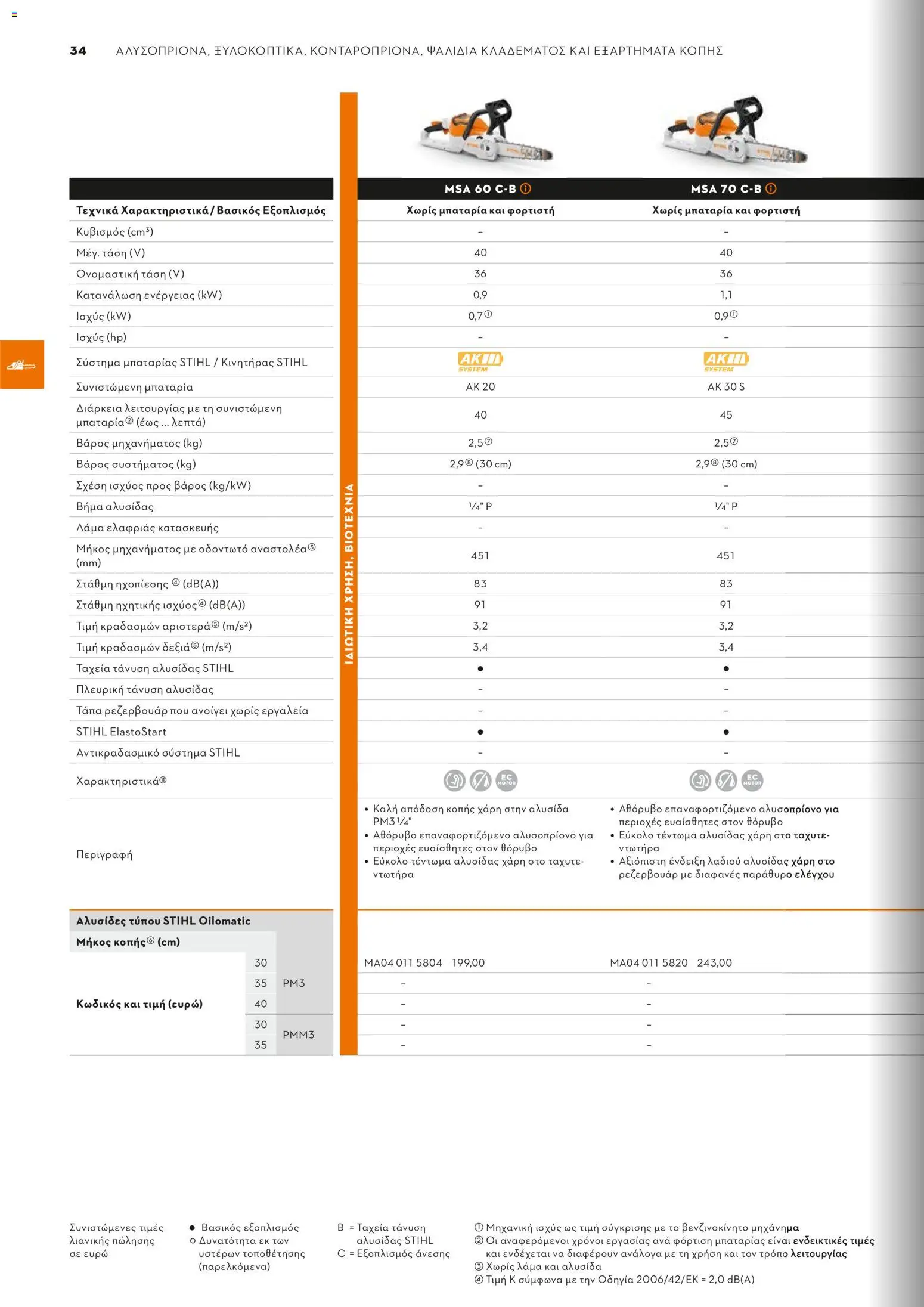 Stihl - Κατάλογος – σε ισχύ από 01/02/2026 | Σελίδα: 35