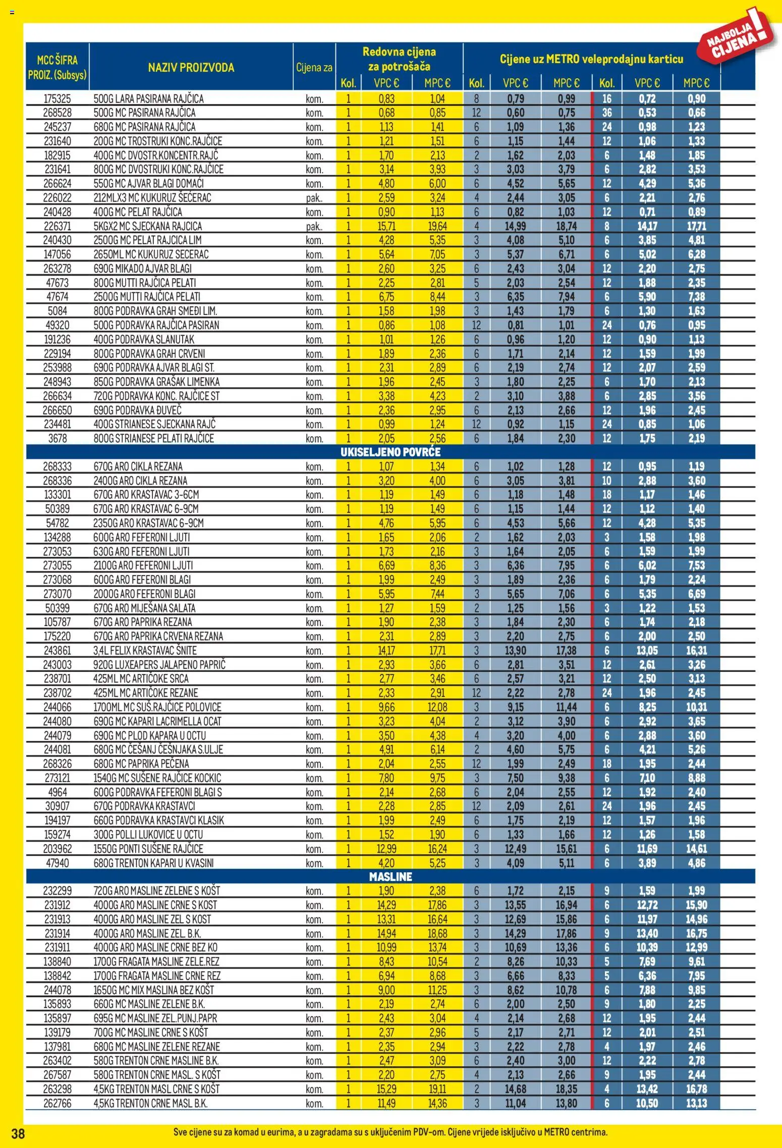 Metro katalog | vrijedi od 04.05.2026 | Stranica: 38