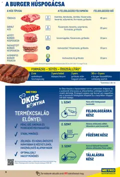 DARÁLT HÚS, fűszerezés, keverés, súlymérés, formázás, grillezés - amely érvényes a következő dátumtól: 01.10.2024 | Oldal: 3 | Termékek: Darált hús, Hús, Zöldség, Pogácsa