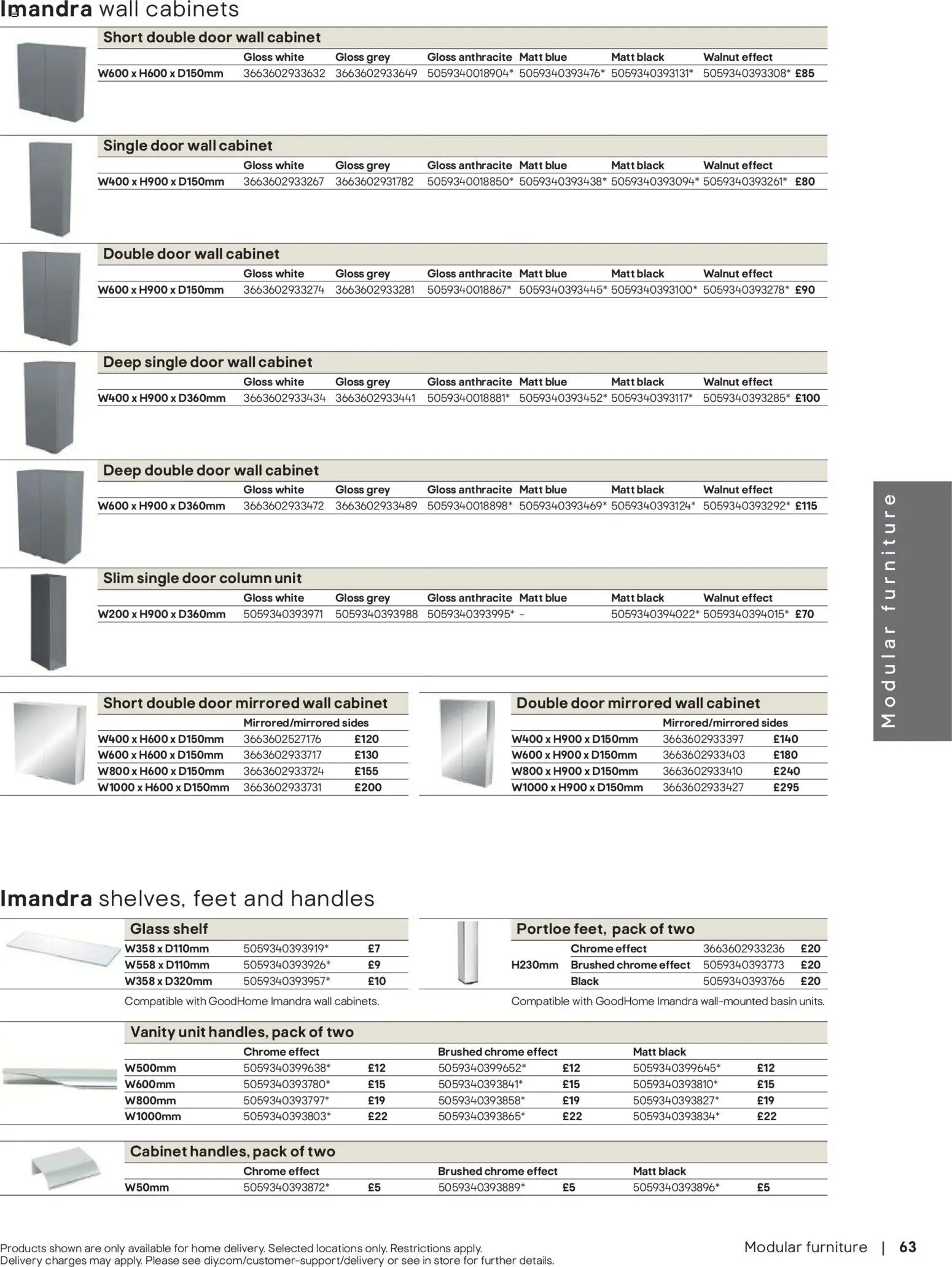 {H1} | Page: 64 | Products: Shelf, Door, Cabinet, Handles