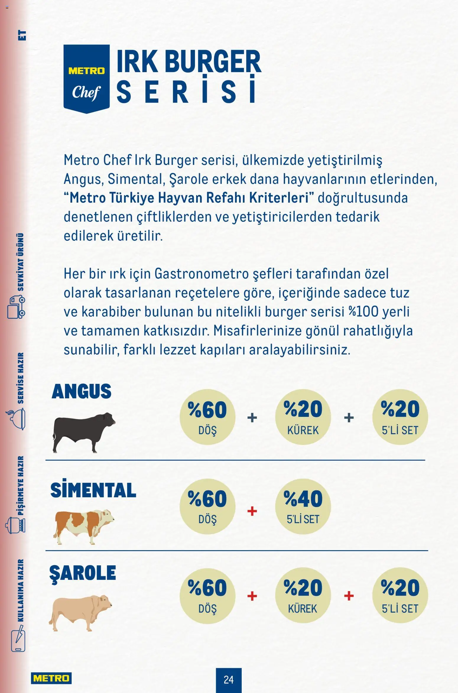 Metro - Smart Chef - 30 Eylül 2026 tarihinden itibaren geçerlidir | Sayfa: 24 | Ürünler: Karabiber, Tuz