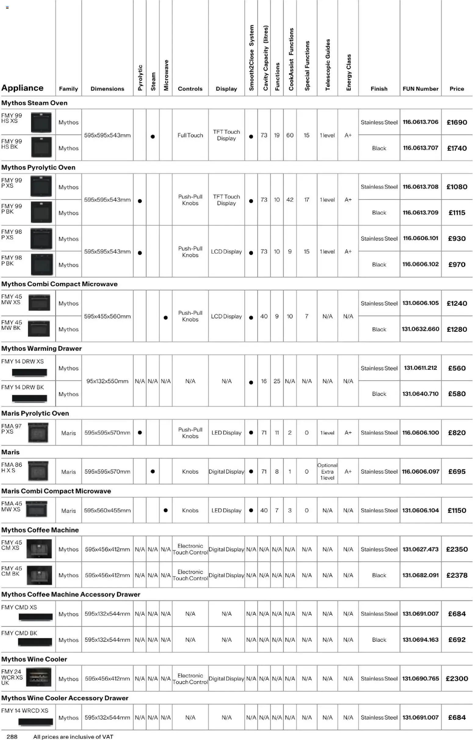 Novi Mömax katalog ponudbe – veljaven od 01.01.2025 | Stran: 288