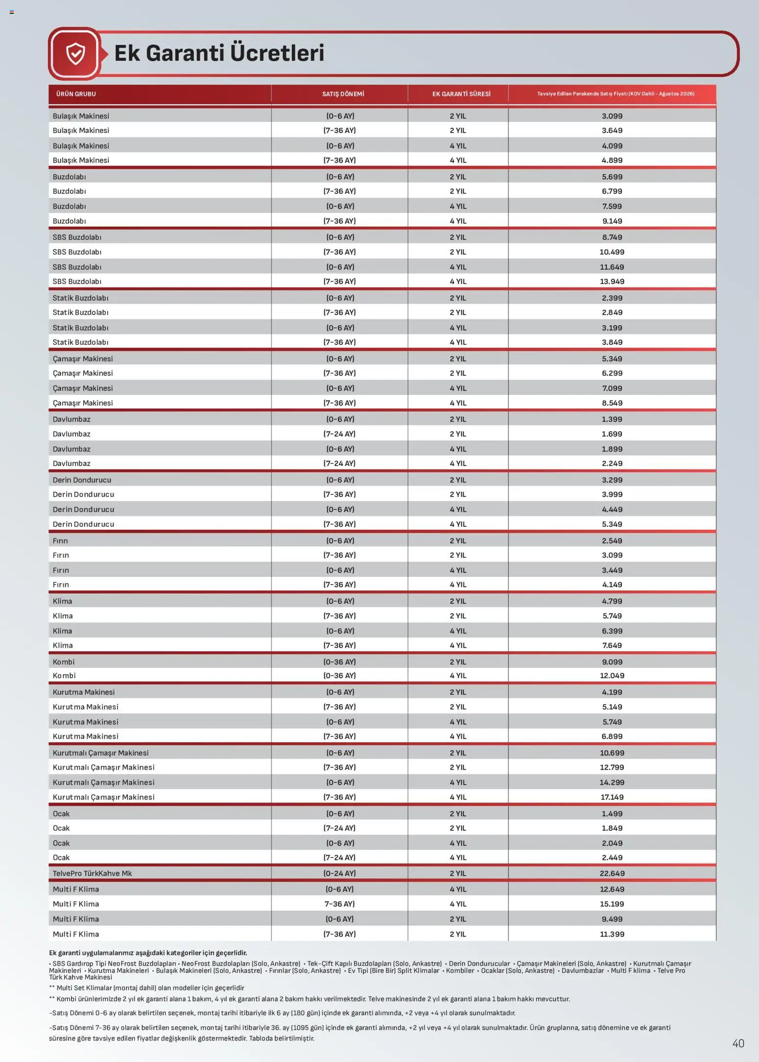Arçelik Katalog - 10 Ağustos 2026 tarihinden itibaren geçerlidir | Sayfa: 40 | Ürünler: Kahve, Fırın, Ocak, Klima