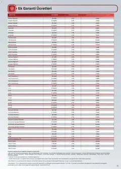 01 Ekim 2026 tarihinden itibaren geçerli olan Arçelik kataloğu önizlemesi | Sayfa: 45