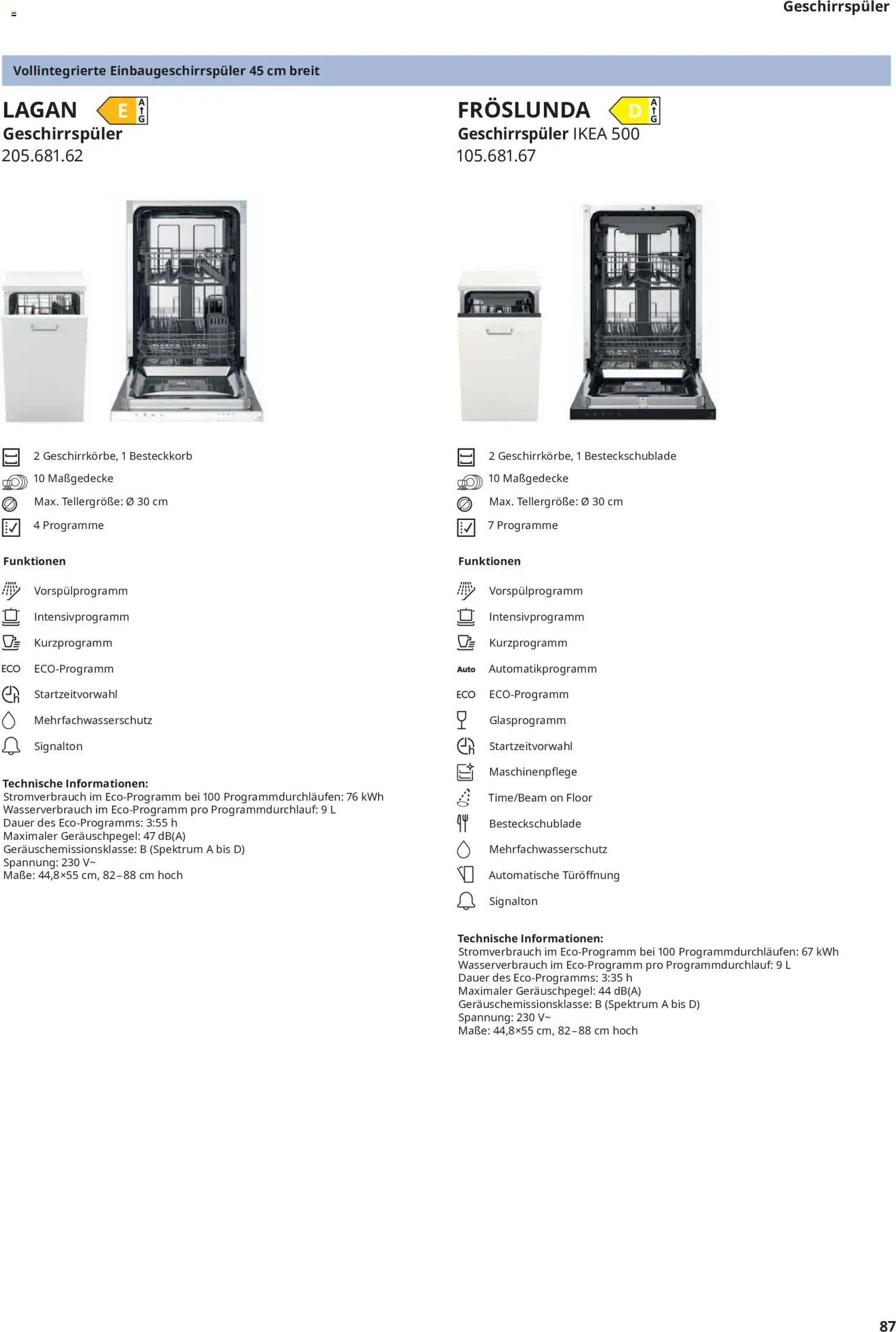 Ikea Elektrogeräte – gültig ab 19.06.2026 | Seite: 87