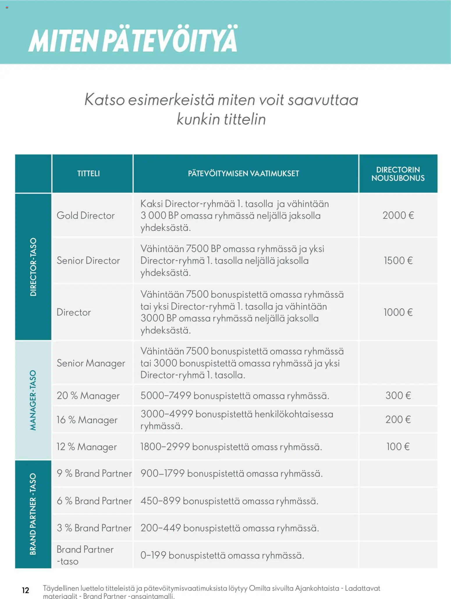 Oriflame - Täydellinen Startti – voimassa 01.01.2026 alkaen | Sivu: 12