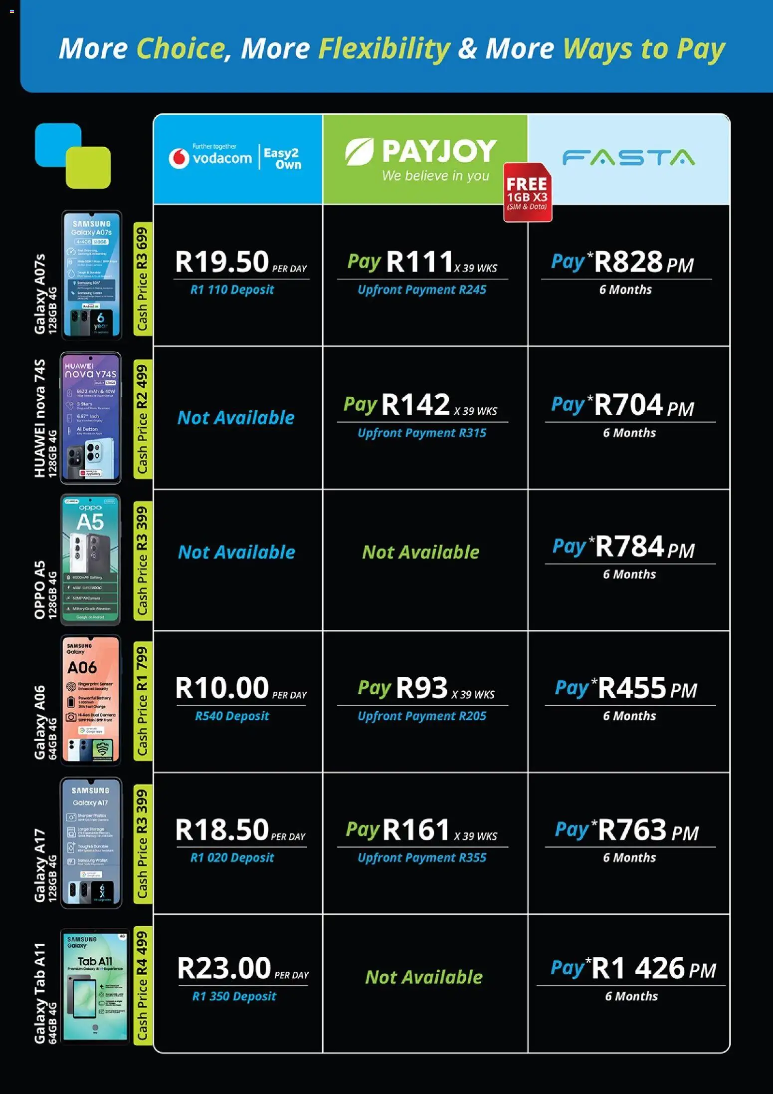 New Cellucity catalogue – valid from 07/10/2026 | Page: 8 | Products: Data, Sim, Camera, Battery