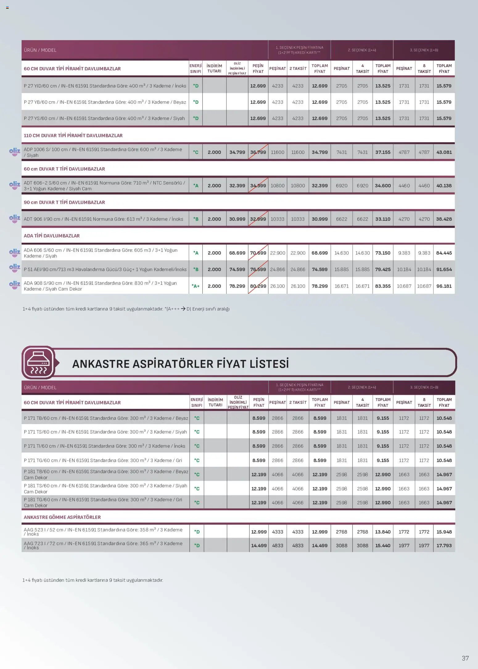Arçelik - Ankastre Kataloğu - 01 Ekim 2026 tarihinden itibaren geçerlidir | Sayfa: 37