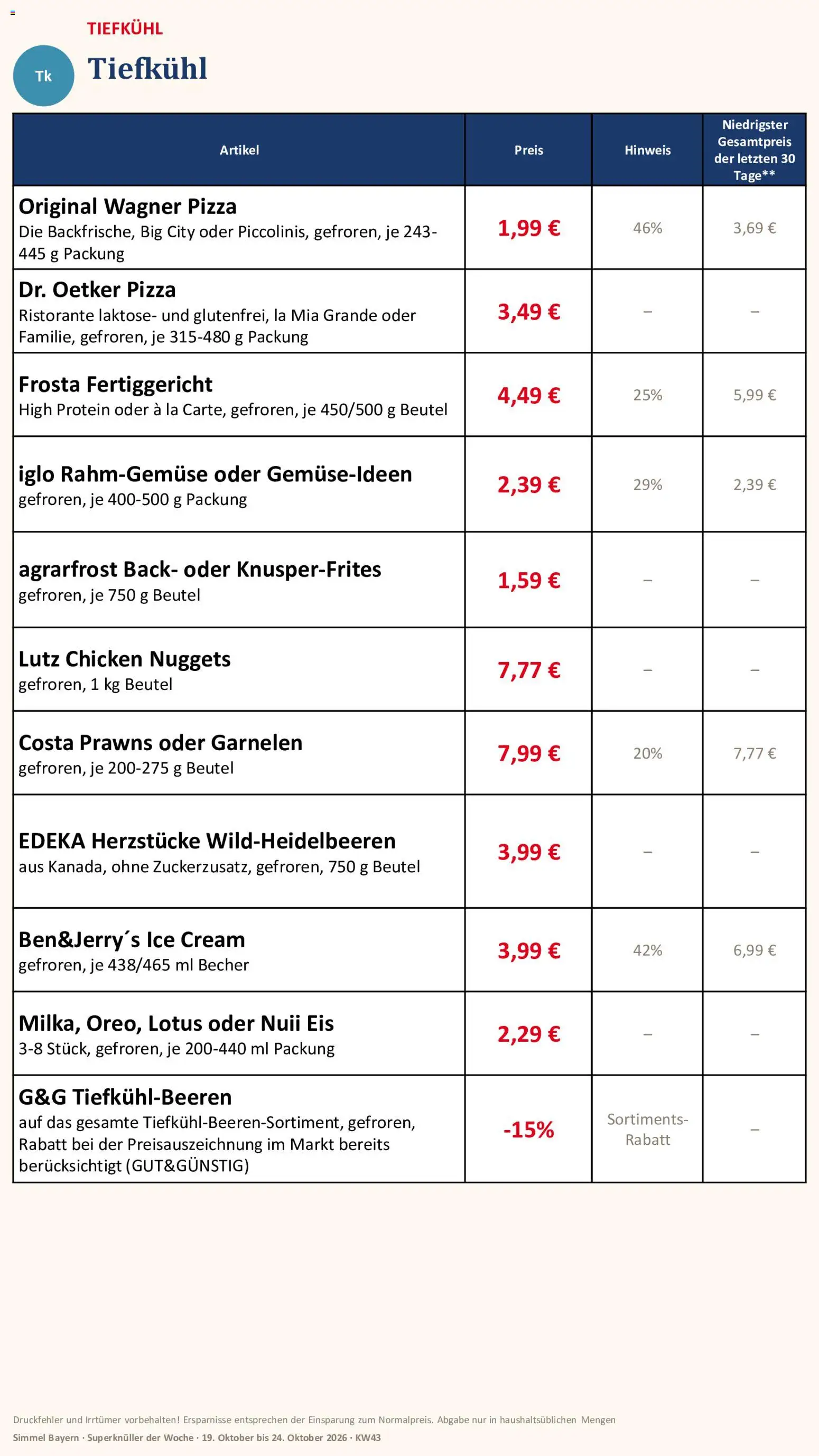 Simmel Bayern – gültig ab 19.10.2026 | Seite: 13 | Produkte: Nuii eis, Iglo, Wagner pizza, Eis