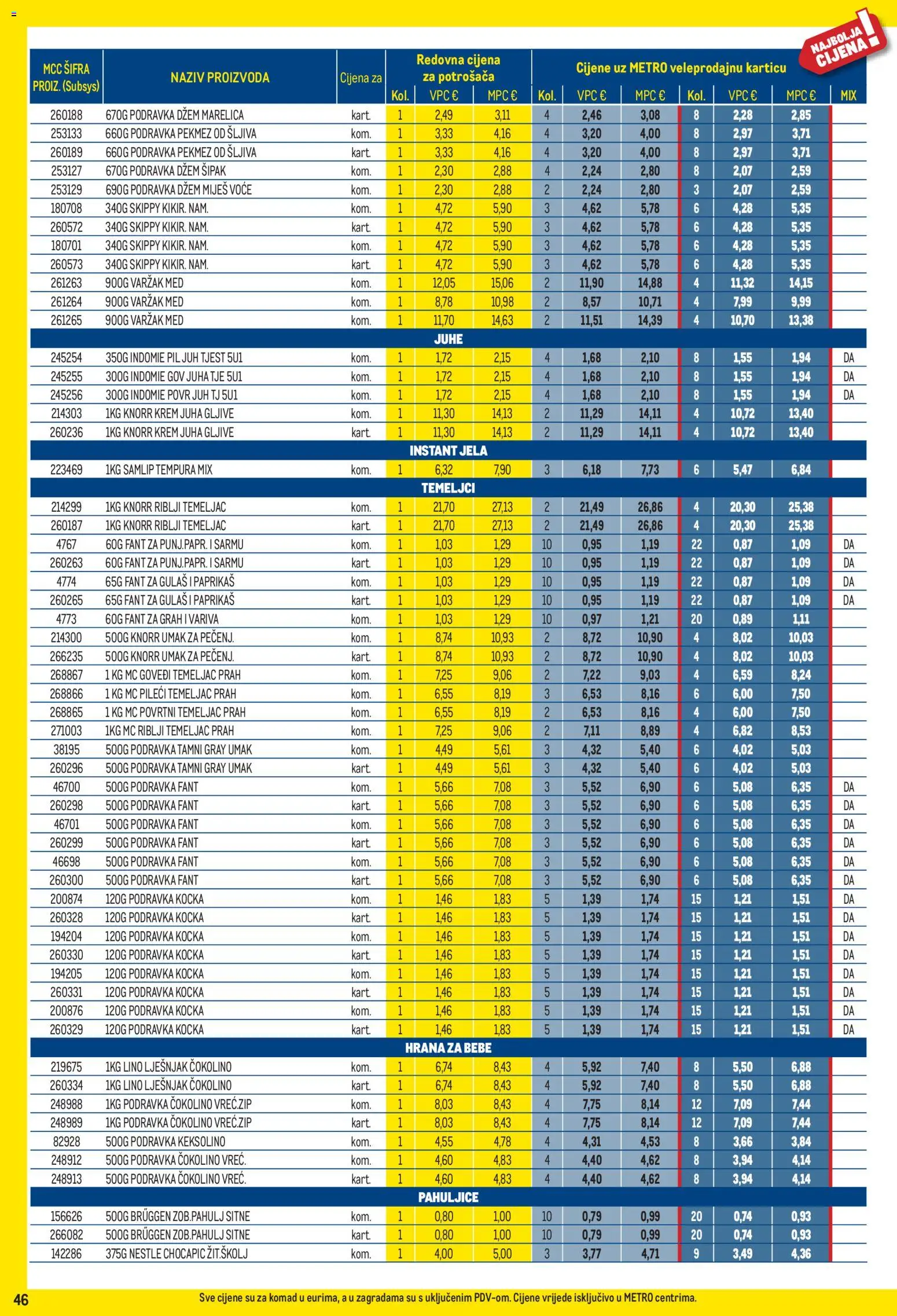 Metro katalog | vrijedi od 03.08.2026 | Stranica: 46 | Proizvodi: Pekmez, Med, Keksolino, Džem