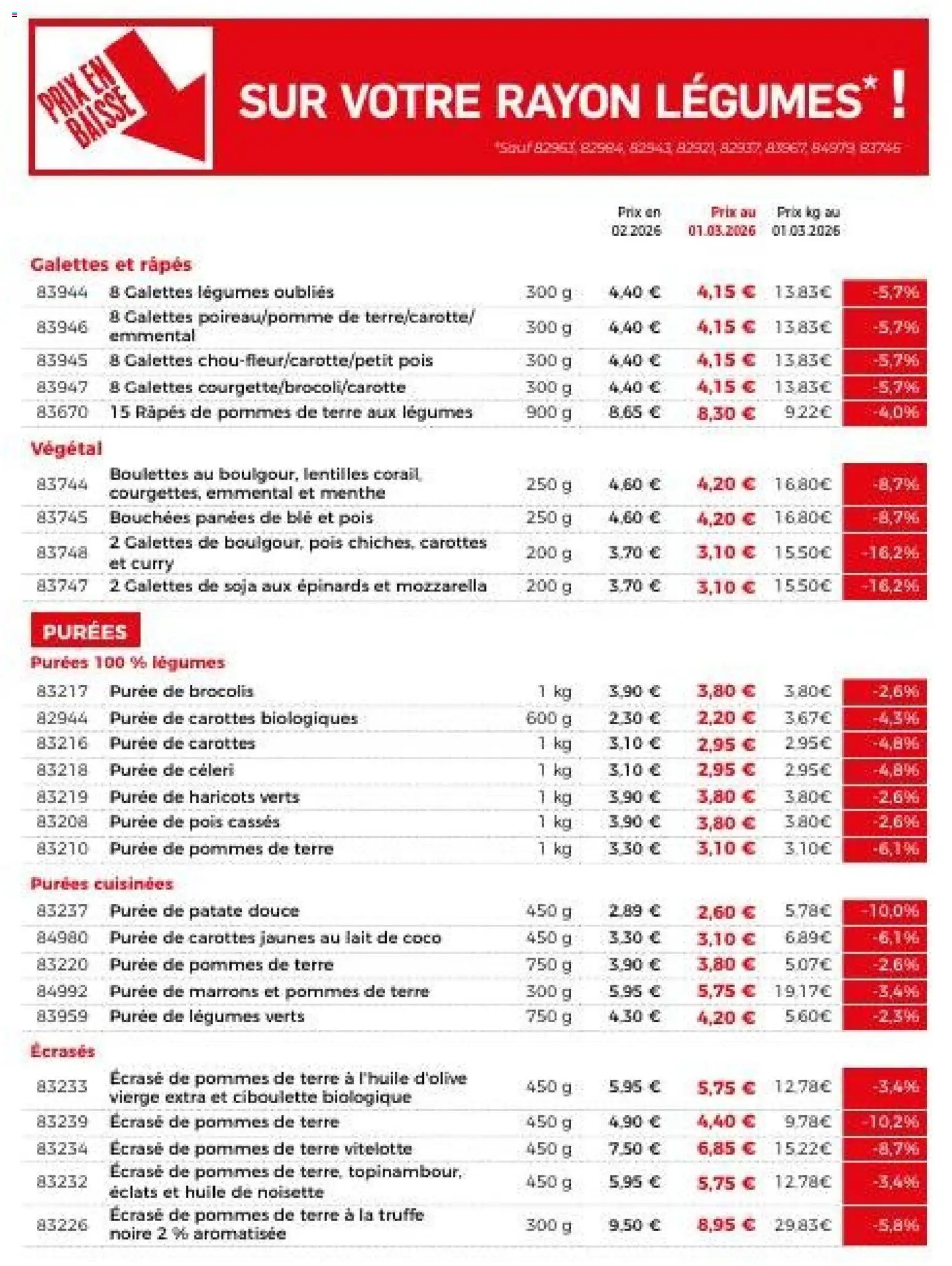 {H1} | Page: 8 | Produits: Patate douce, Curry, Lait, Huile