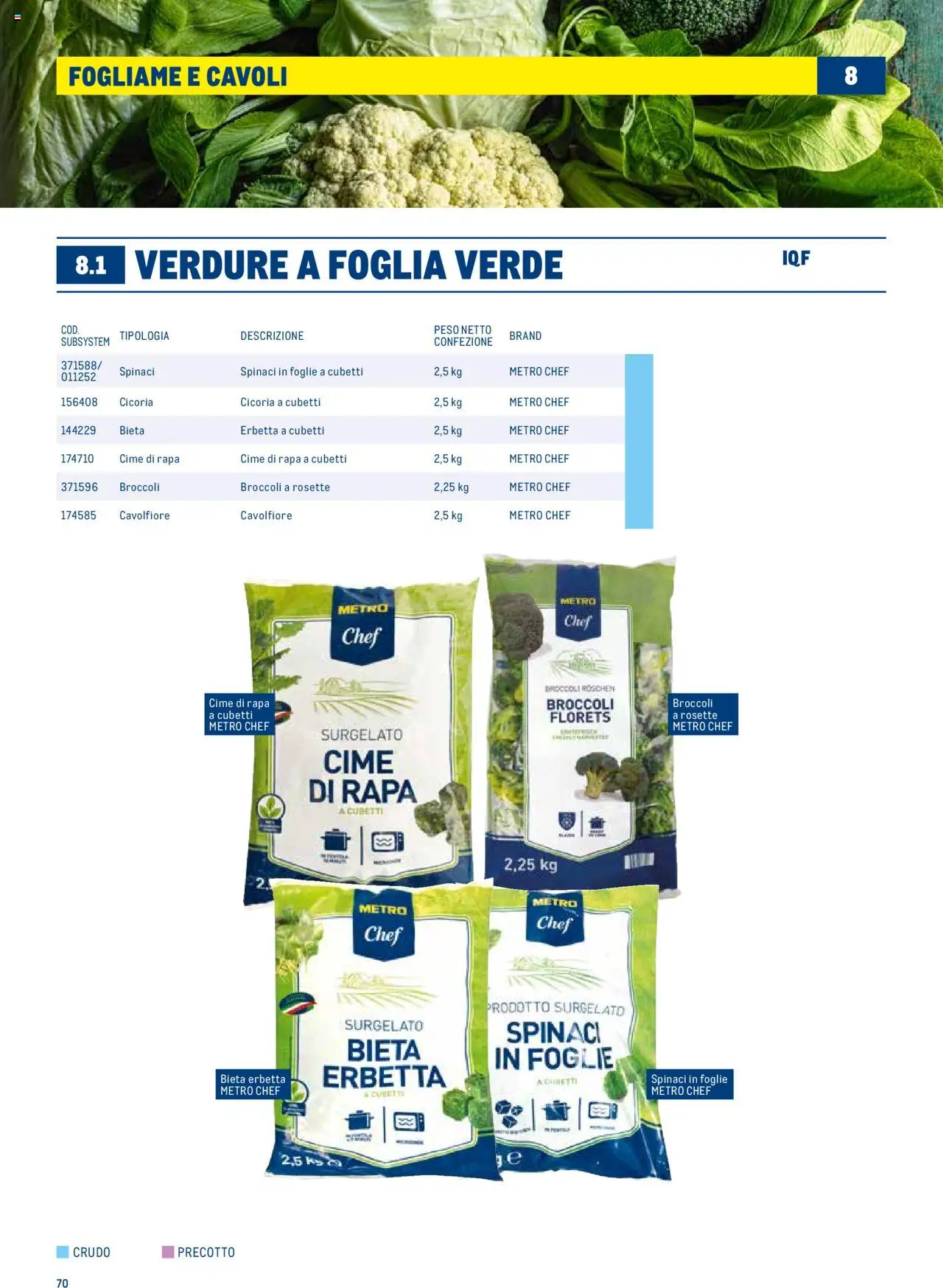 Volantino Metro del 30.06.2025 | Pagina: 70 | Prodotti: Verdure, Spinaci, Cavolfiore, Broccoli