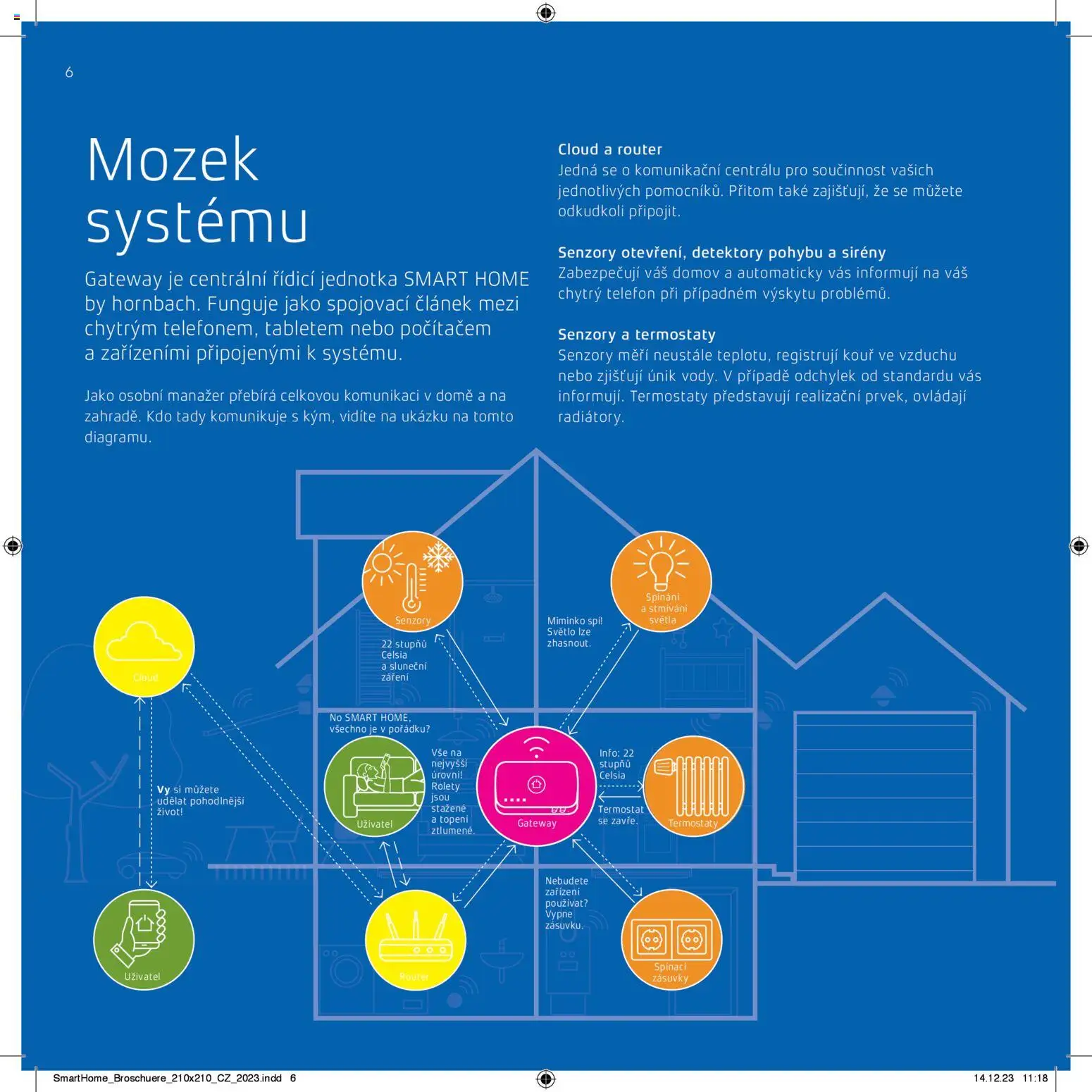 HORNBACH leták - SmartHome od 01.01.2026 | Strana: 6 | Produkty: Rolety, Telefon