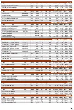 Vrutak - Katalog - Pregled kataloga iz trgovine Vrutak, vrijedi od 01.11.2025 | Stranica: 67 | Proizvodi: Prosecco, Čaše