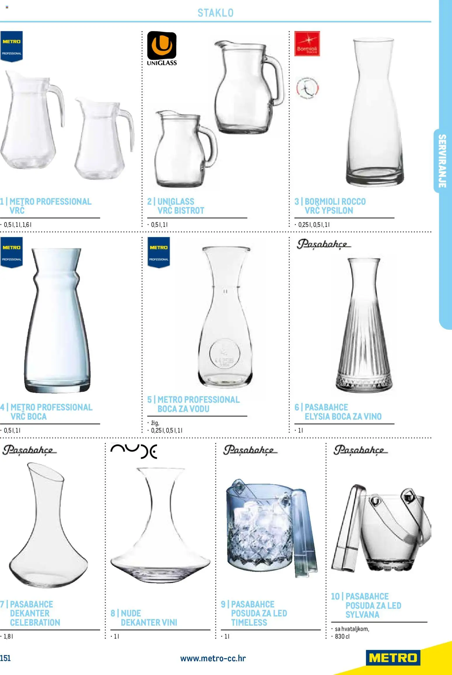 Metro katalog | vrijedi od 01.05.2026 | Stranica: 153