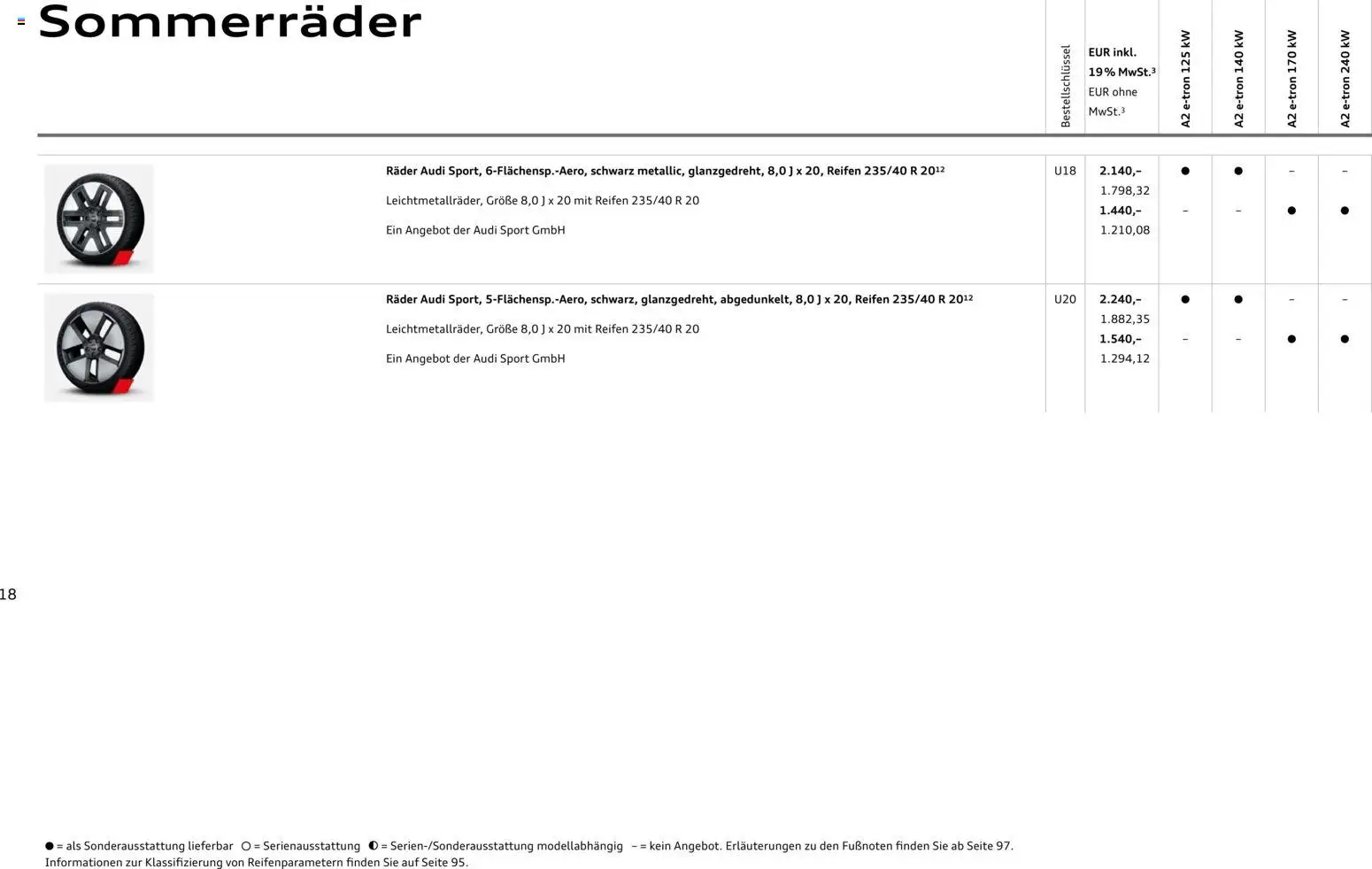 Audi A2 e-tron – gültig ab 10.09.2026 | Seite: 18