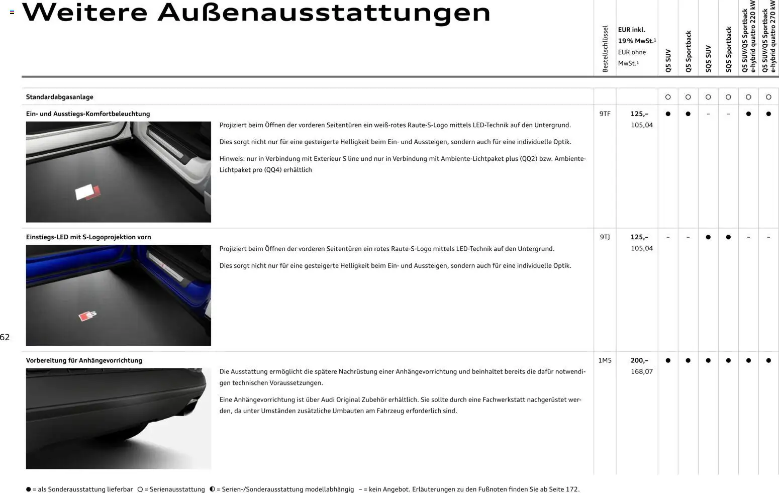 Audi Q5 – gültig ab 01.10.2026 | Seite: 62