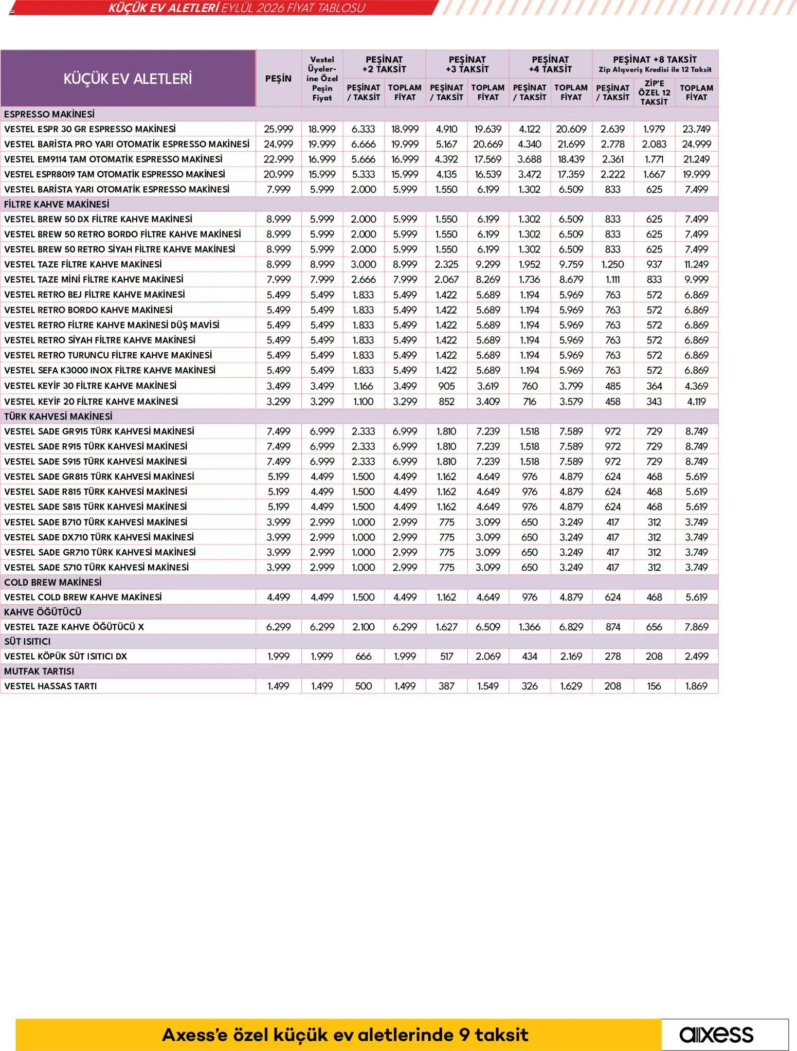 Vestel - Küçük Ev Aletleri - 02 Eylül 2026 tarihinden itibaren geçerlidir | Sayfa: 19 | Ürünler: Filtre kahve makinesi, Duş, Espresso makinesi, Kahve