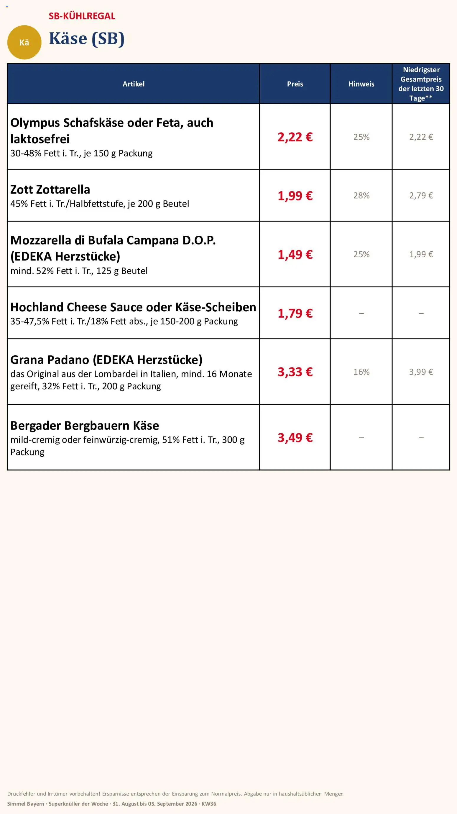Simmel Bayern – gültig ab 31.08.2026 | Seite: 6 | Produkte: Grana Padano, Käse, Mozzarella, Schafskase