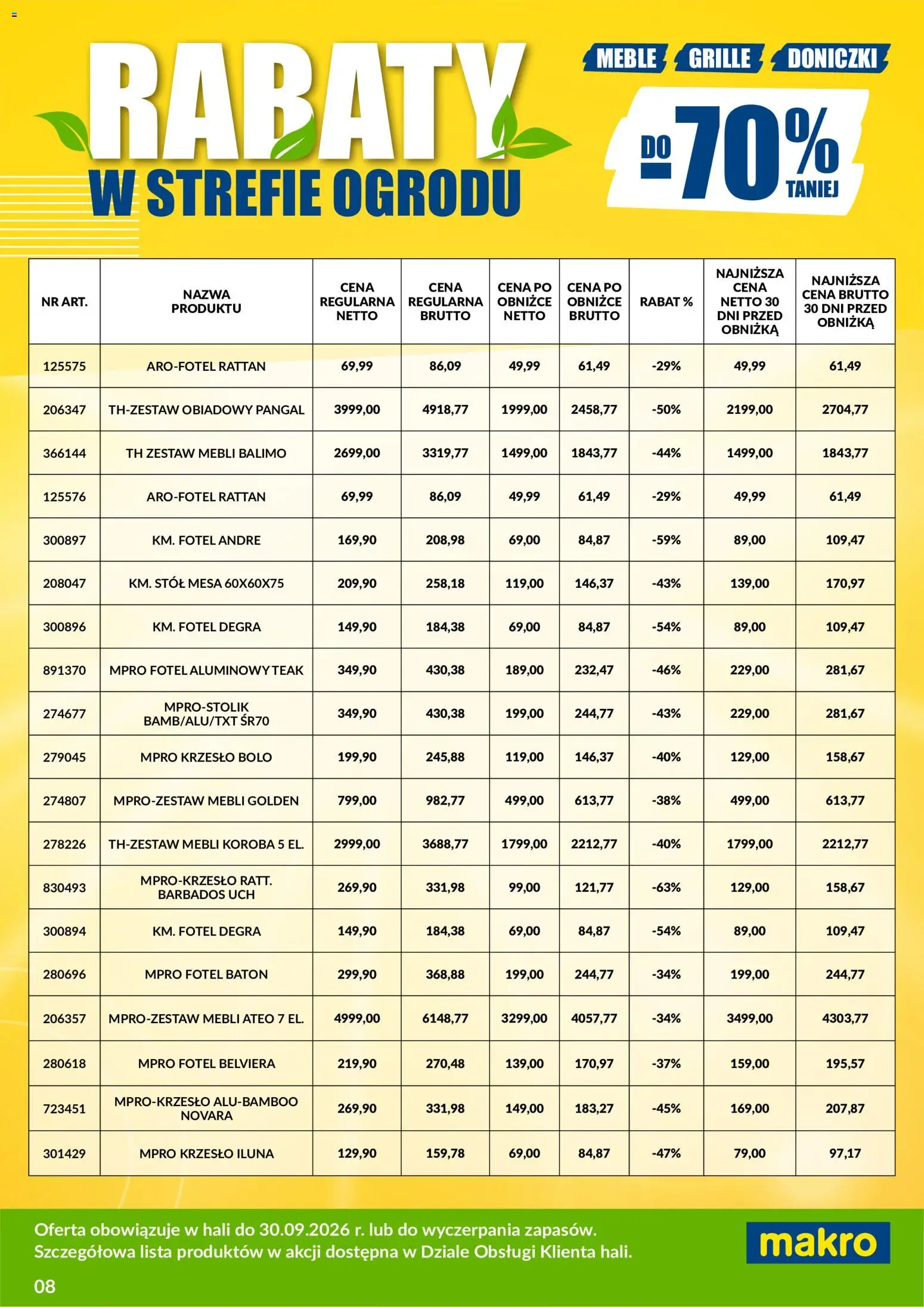 Makro gazetka - Wyprzedaż ogrodowa od 01.08.2026 | Strona: 8 | Produkty: Stół, Krzesło, Baton, Doniczki