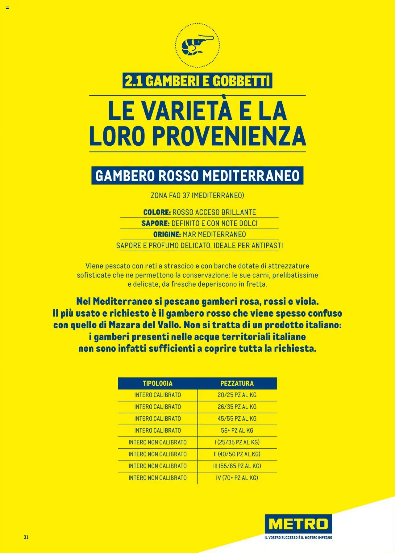 Volantino Metro del 30.06.2025 | Pagina: 31 | Prodotti: Gamberi, Profumo
