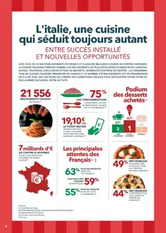 METRO - Prévisualisation de METRO - Guide Italie valide à partir de 28/05/2026 | Page: 4