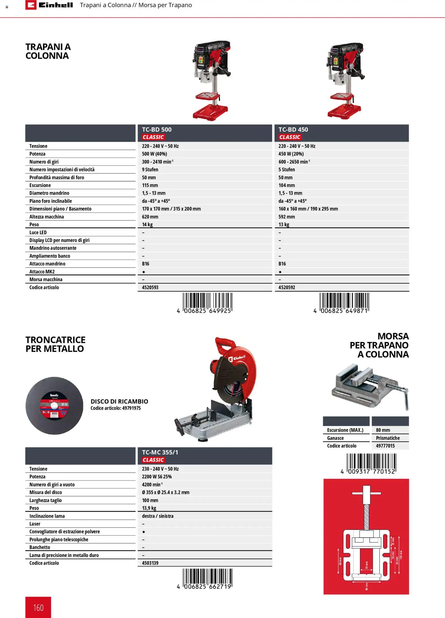 Volantino Einhell del 17.03.2026 | Pagina: 162 | Prodotti: Trapano, Disco