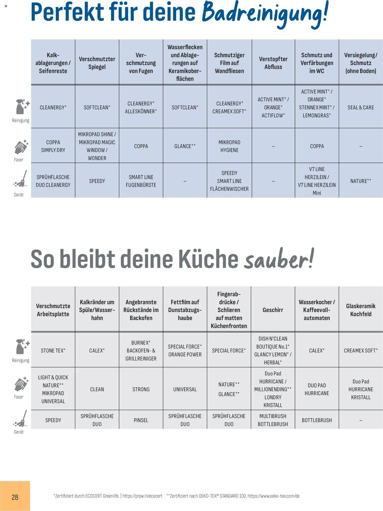 Katalog ProWin Januar/Juni 2026 – gültig ab 01.01.2026 | Seite: 28 | Produkte: Spiegel, Küche, Pinsel, Backofen