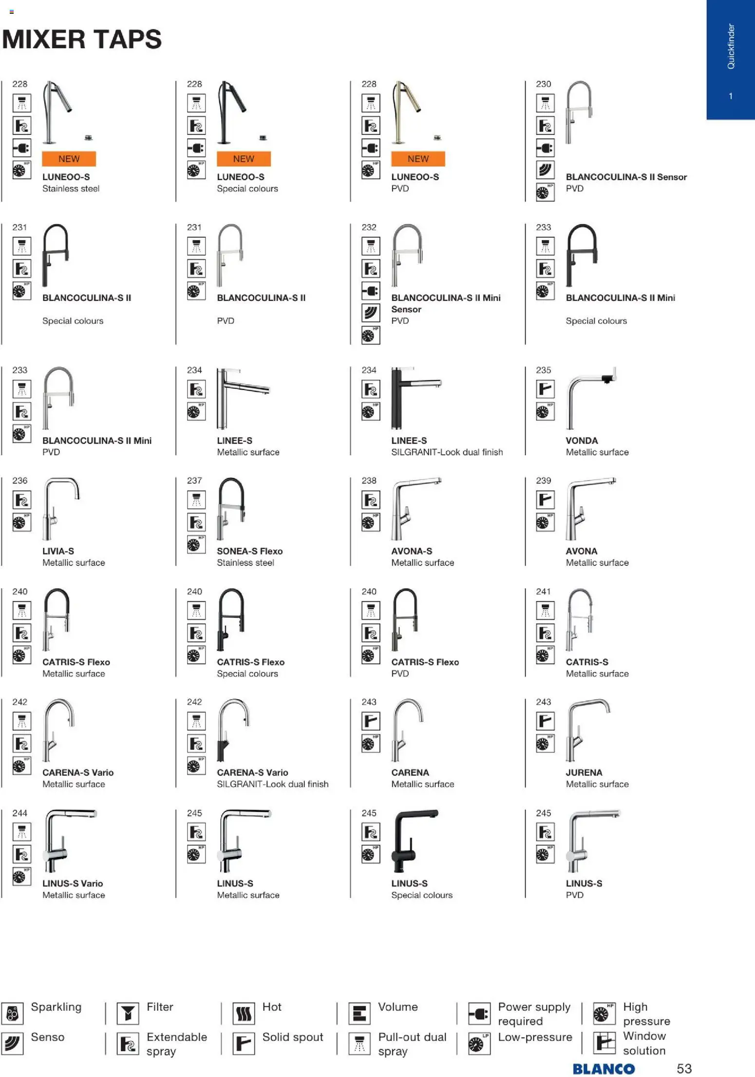 Novi Mömax katalog ponudbe – veljaven od 22.01.2026 | Stran: 54