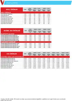 01 Ekim 2026 tarihinden itibaren geçerli olan Vestel kataloğu önizlemesi | Sayfa: 7 | Ürünler: Priz, Saat, Ses, Kamera
