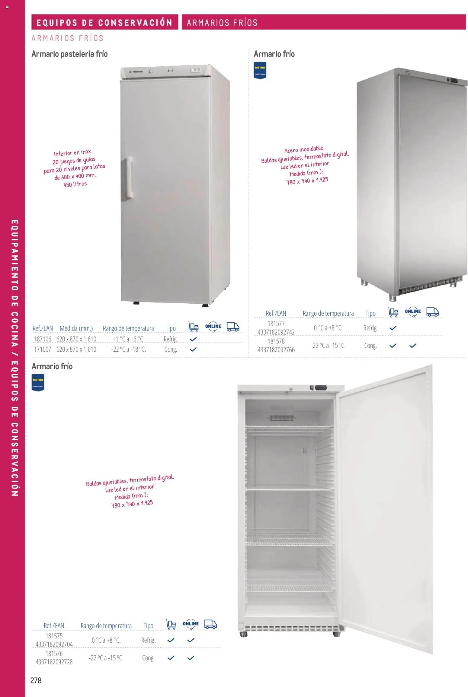 Makro catálogo │ válido desde el 19/06/2024 | Página: 278 | Productos: Luz LED, Cocina, Armario