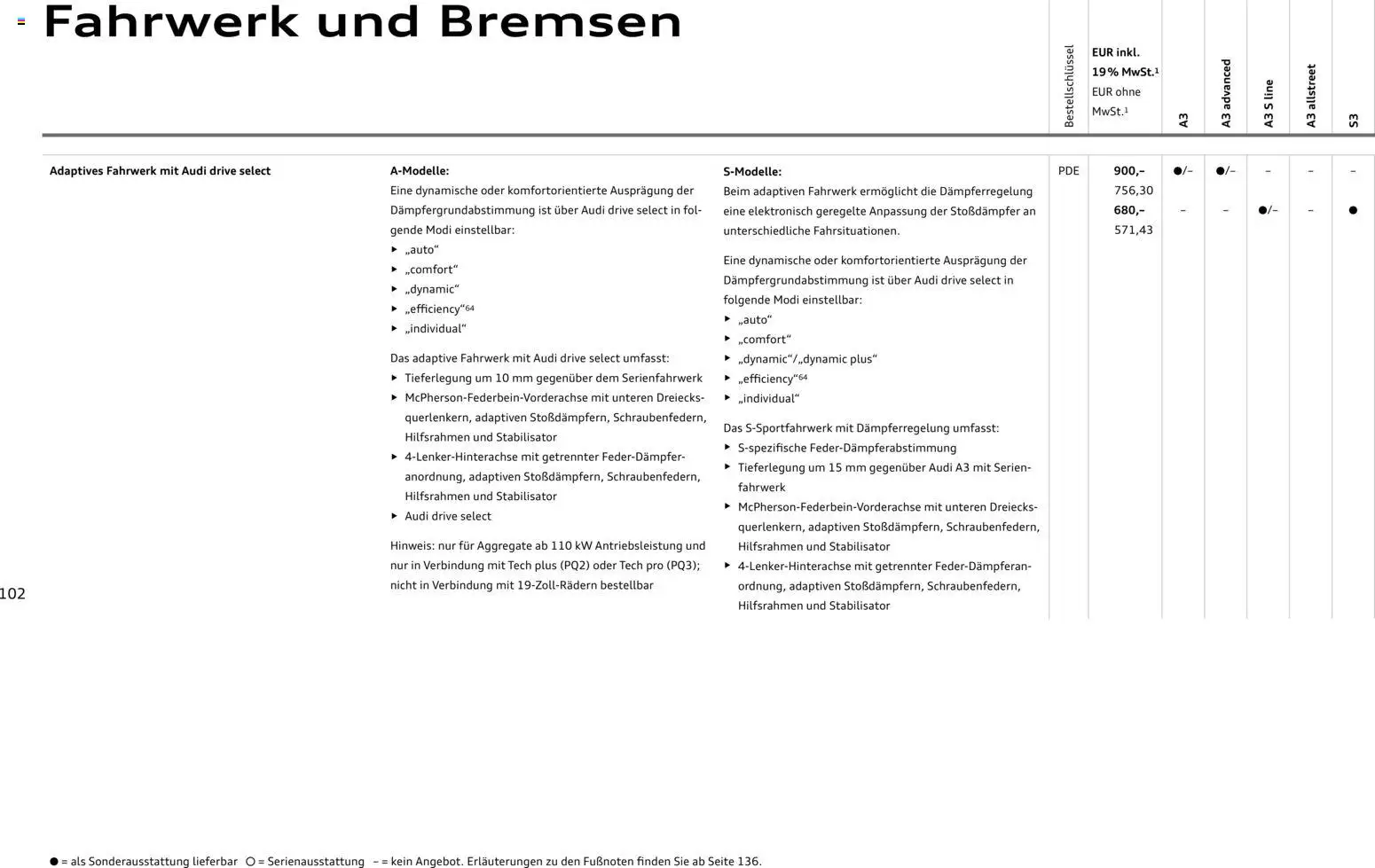 Audi A3 – gültig ab 28.10.2025 | Seite: 102 | Produkte: Navigation, Telefon, Radio