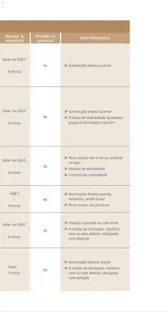 Pré-visualização Hôma - Catálogo Hespéride válido de 11/05/2026 | Página: 603
