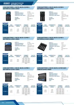 Anteprima del volantino CARICABATTERIE LI-ION/NI-MH/NI-CD PER 2 BATTERIE DA 14500 A 26650, Caricabatterie per batterie al Li-ion, modello X2 NEW, tensione ingresso 100-240Vac / 5Vdc, tensione di uscita 1.45/4.2 Vdc, tensione di fine carica 1.45±0.10V(Ni-MH) 4.20±0.05V (Li-Ion), colore Nero, dimensioni 139x75x38 mm, peso 154 g valido a partire dal 12.04.2025 | Pagina: 114