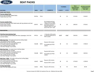 Preview of Ford - Tourneo Connect valid from 01/07/2026 | Page: 9 | Products: Passionhedelmät, Belt