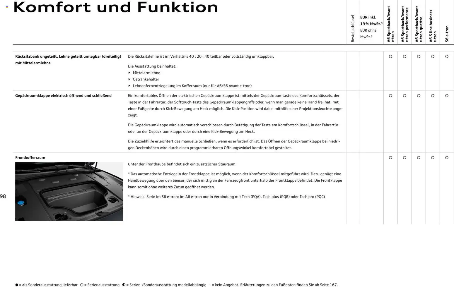 Audi  A6 e-tron – gültig ab 01.10.2025 | Seite: 98 | Produkte: Spiegel