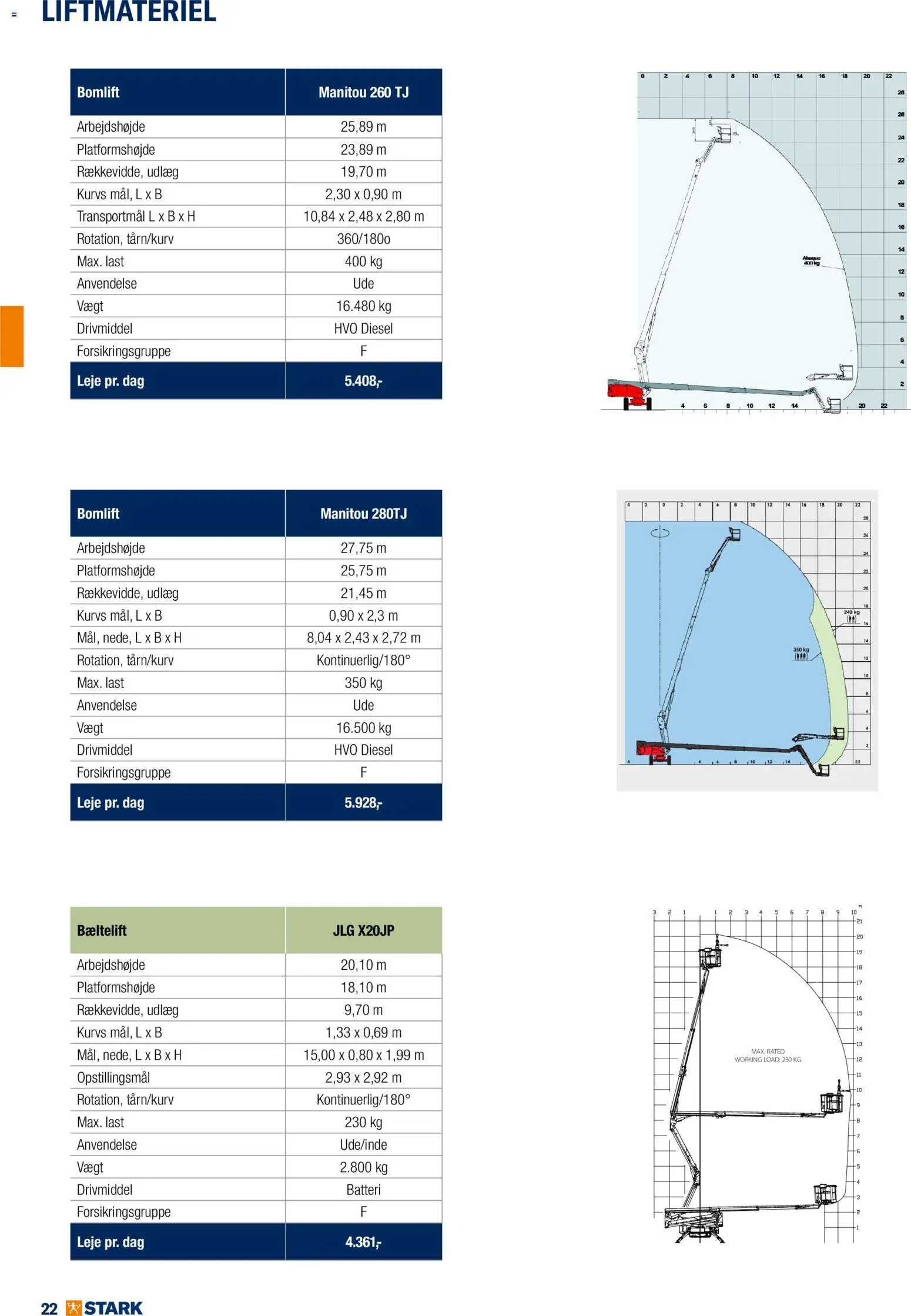 Stark tilbudsavis – gyldig fra 01/01/2026 | Side: 22 | Produkter: Batteri