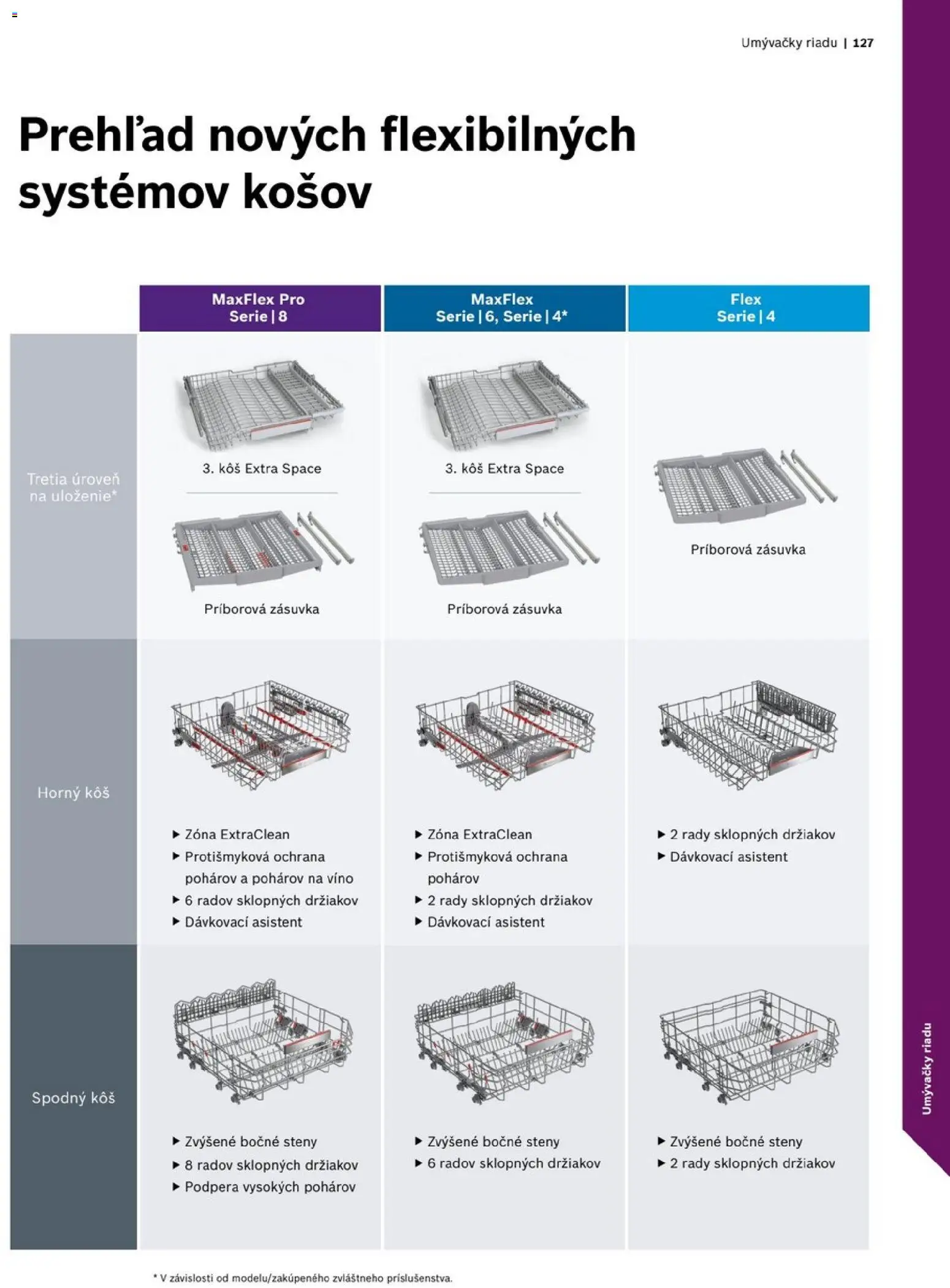 Nové XXXLutz akcie – leták je platný od 01.06.2026 | Strana: 127
