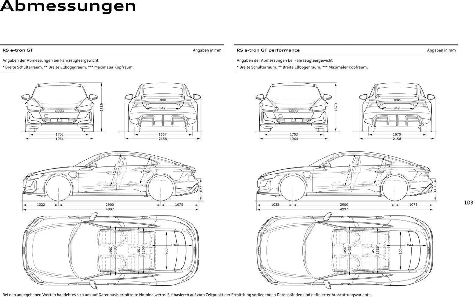 Audi RS e-tron GT / RS e-tron GT performance – gültig ab 02.10.2026 | Seite: 103