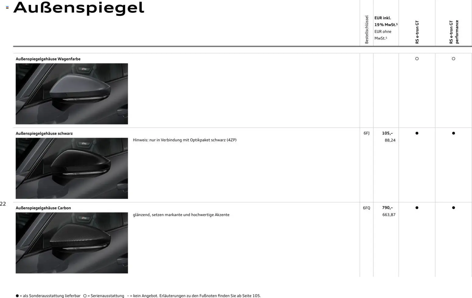 Audi  RS e-tron GT / RS e-tron GT performance – gültig ab 28.10.2025 | Seite: 22