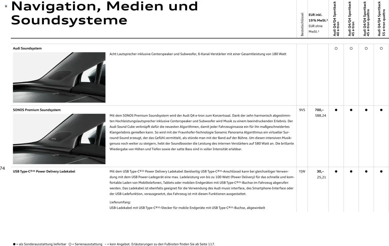 Audi Q4 e-tron / Q4 Sportback e-tron – gültig ab 01.10.2025 | Seite: 74 | Produkte: Lautsprecher, USB, Ladekabel, Soundsystem