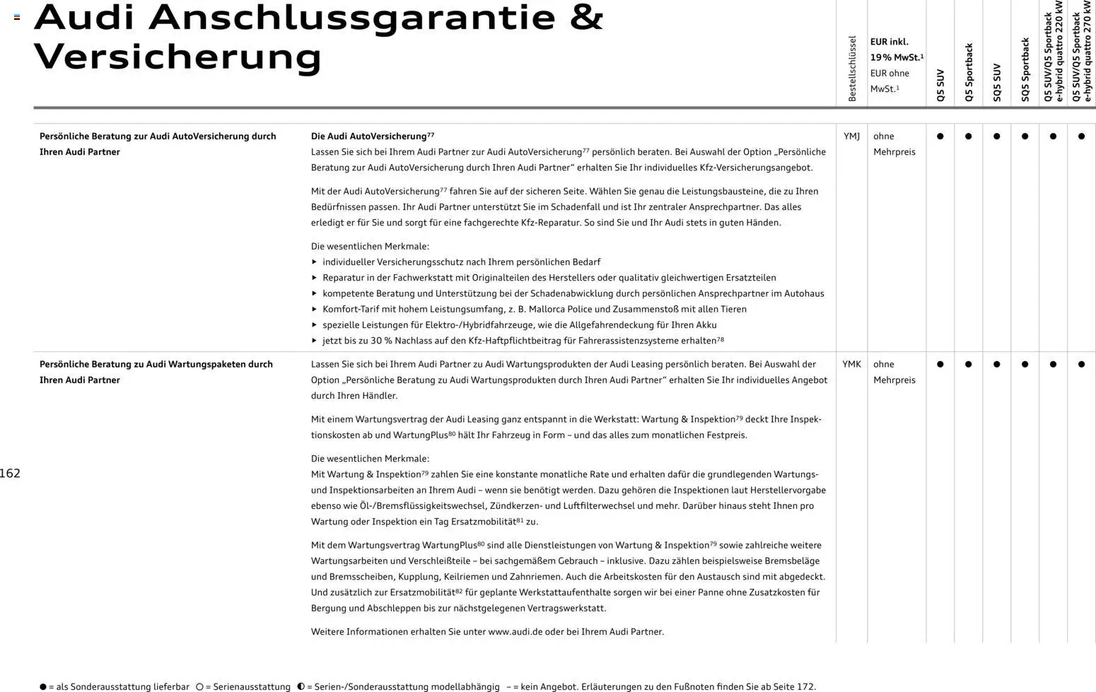 Audi Q5 – gültig ab 28.10.2025 | Seite: 162